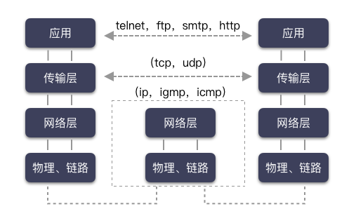 1c0f439b1785c84f0a8b362d12648b9c.png